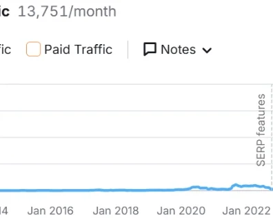 From 100 Clicks to Over 13,000 Visitors per Month