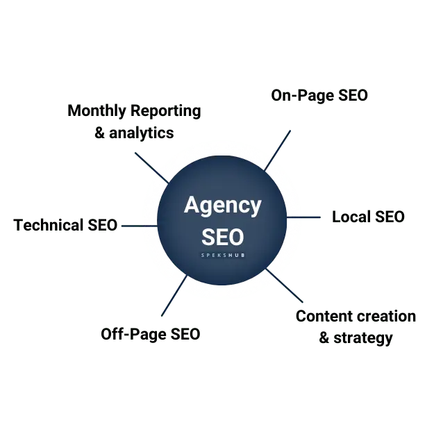 UK SEO agency pricing 