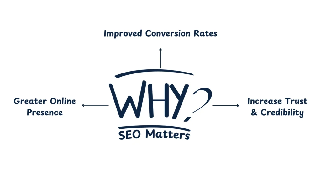 seo for financial advisors